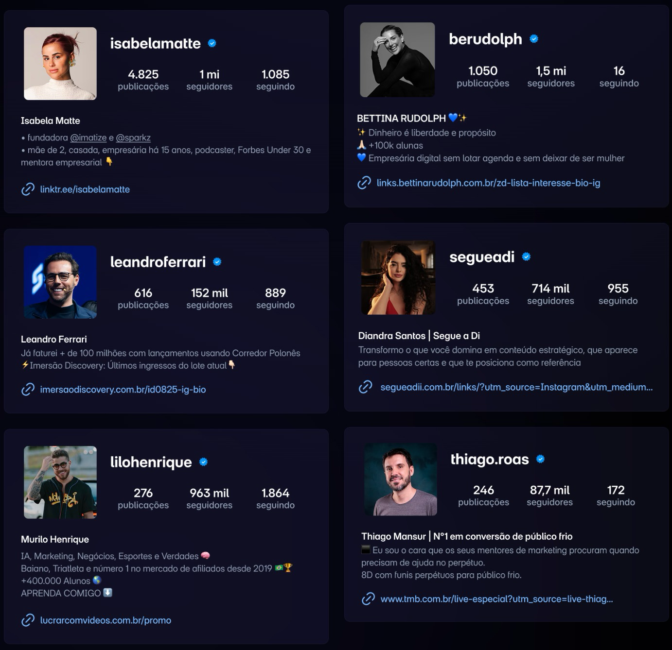 Influenciadores Notasy - Isabela Matte, Bettina Rudolph, Leandro Ferrari, Diandra Santos, Murilo Henrique, Thiago Mansur